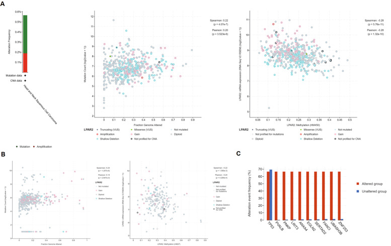 PMC8896370 – Fig12