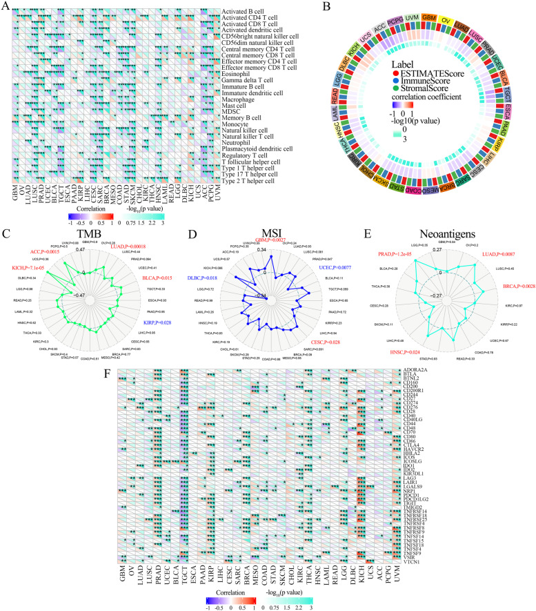 PMC10037856 – Fig8