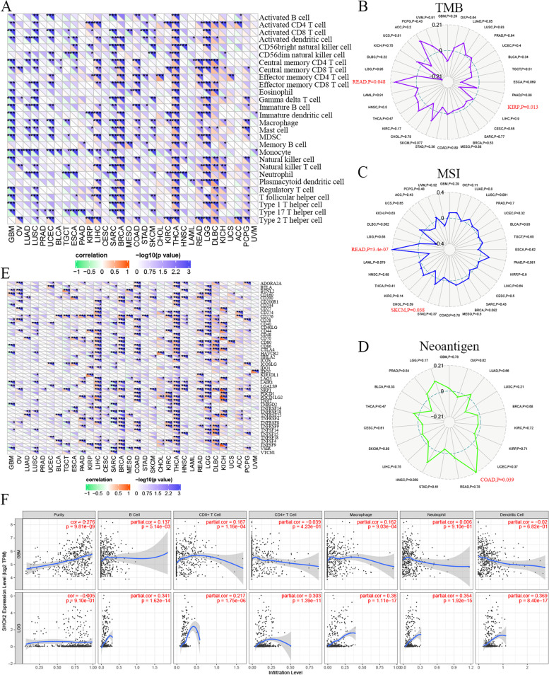 PMC10173633 – Fig6