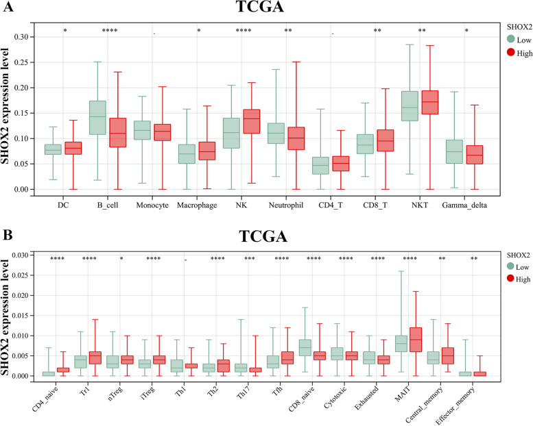 PMC10173633 – Fig7