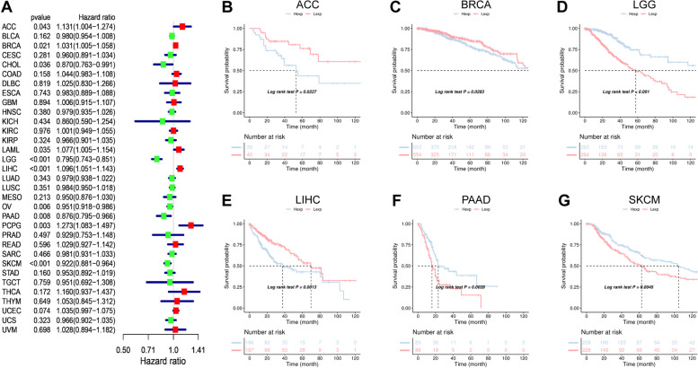 PMC10227977 – Fig2