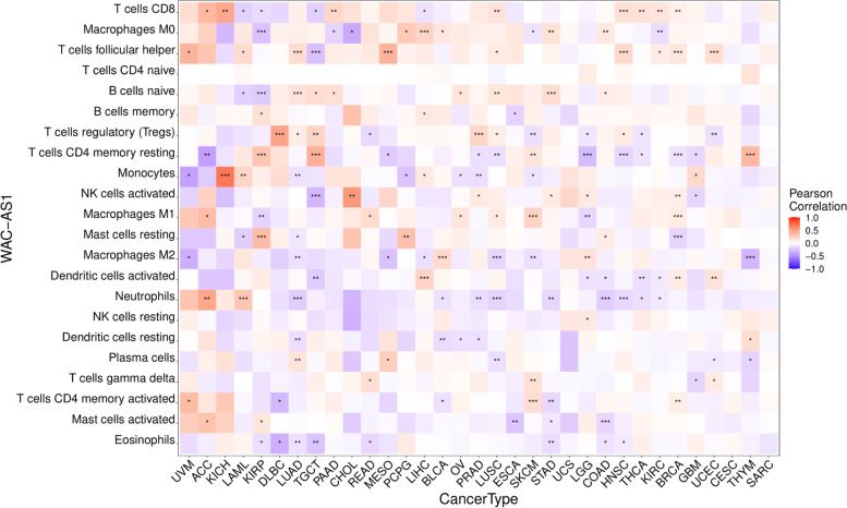 PMC10227977 – Fig5