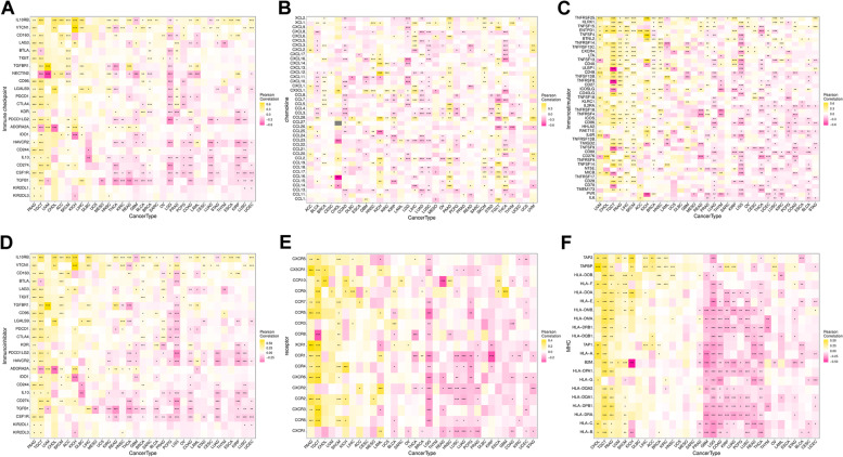 PMC10227977 – Fig6