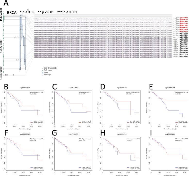 PMC10712082 – Fig4
