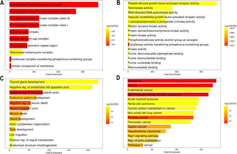 PMC12126899 – Fig10