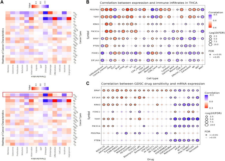 PMC12126899 – Fig11