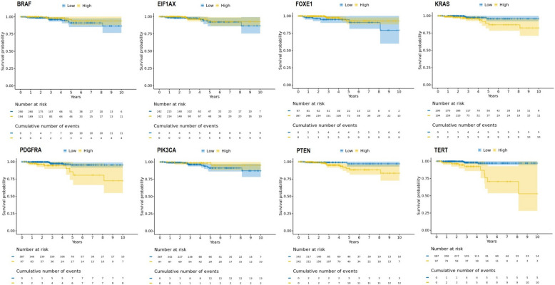 PMC12126899 – Fig6