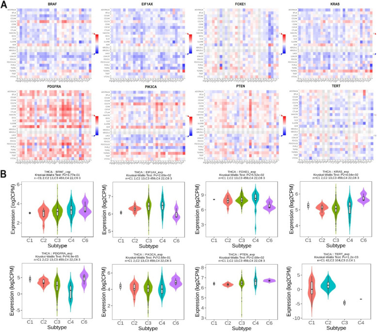 PMC12126899 – Fig7