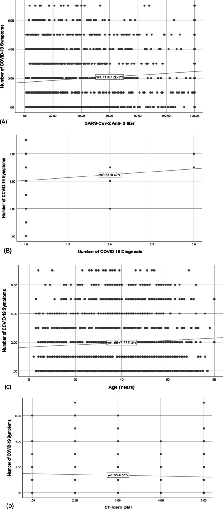 PMC9792933 – Fig1