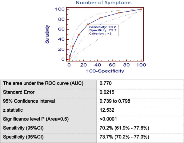 PMC9792933 – Fig2