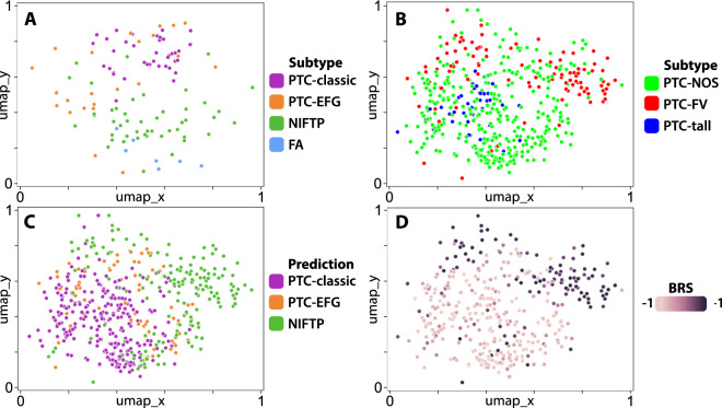 PMC8064913 – Fig2