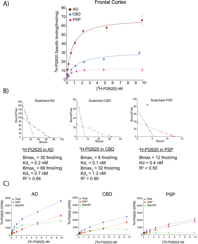 PMC10005967 – Fig1