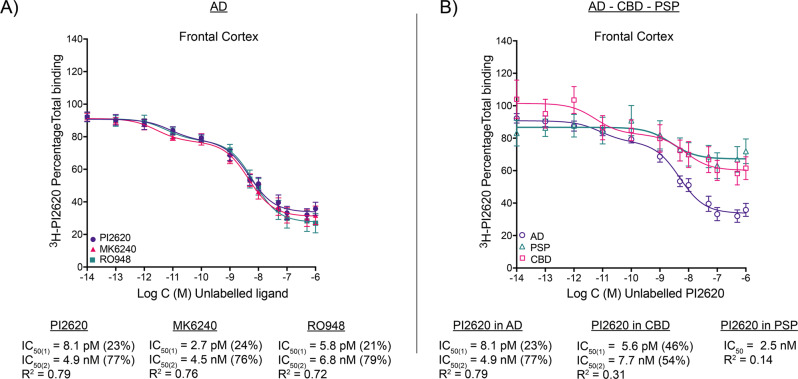 PMC10005967 – Fig2