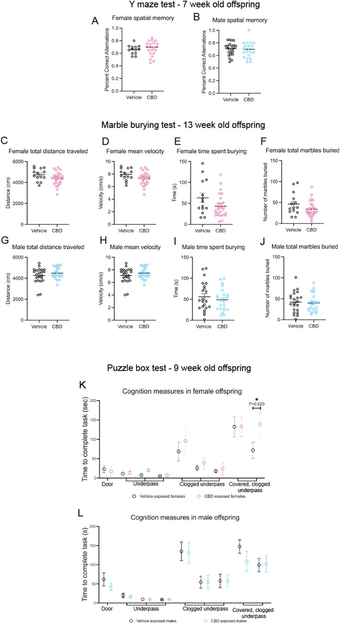 PMC10618089 – Fig3