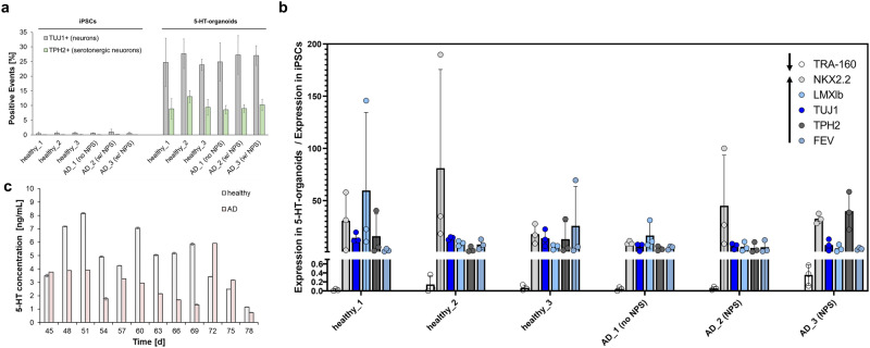 PMC11541203 – Fig4