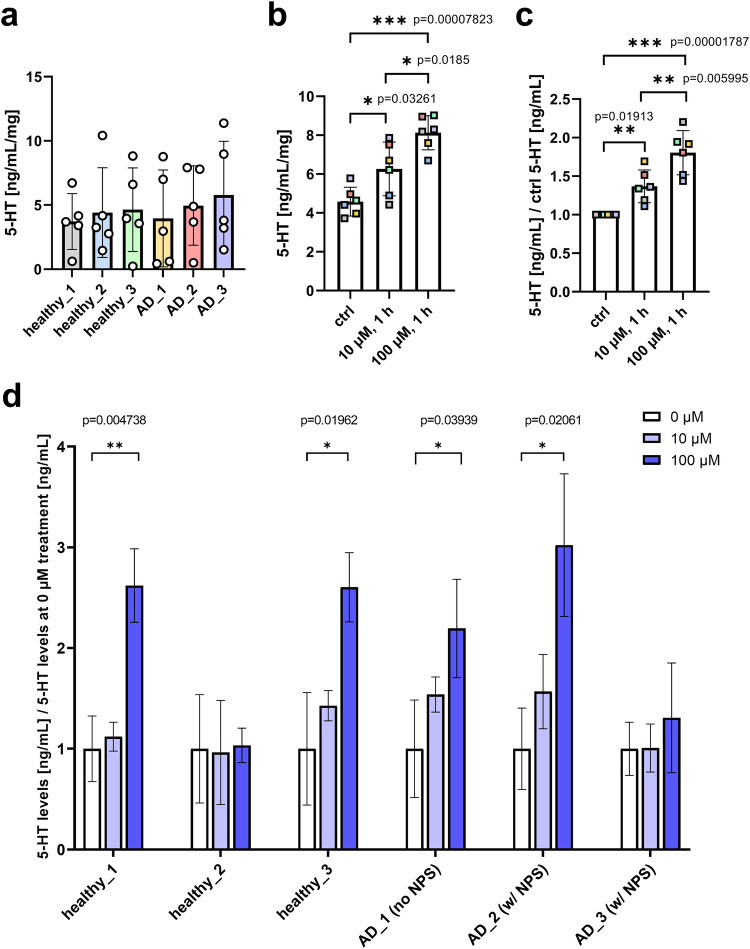 PMC11541203 – Fig6