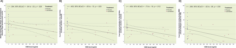 PMC12092268 – Fig5