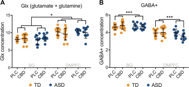 PMC6784992 – Fig2