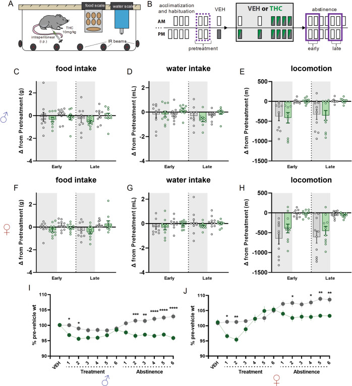 PMC9205922 – Fig3