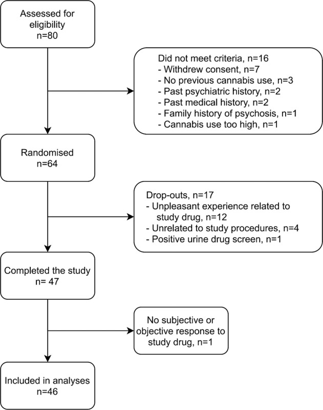 PMC10156730 – Fig2