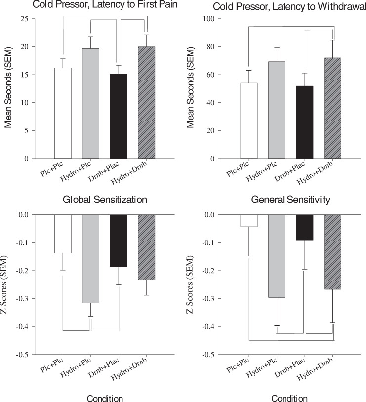 PMC10516978 – Fig2