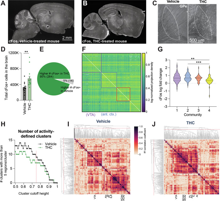 PMC11914220 – Fig3