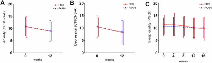 PMC12339700 – Fig3