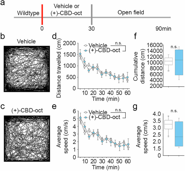 PMC12603161 – Fig3
