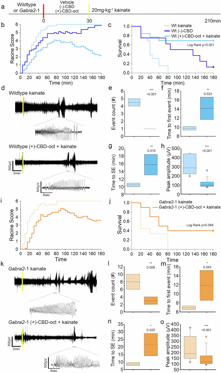 PMC12603161 – Fig4