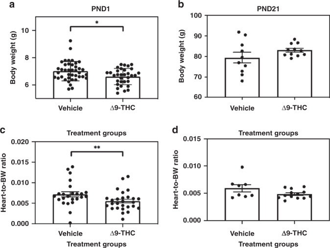 PMC8519775 – Fig1
