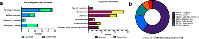 PMC10154768 – Fig5