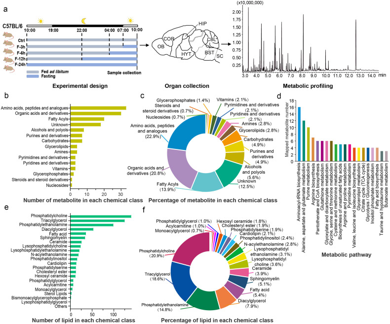 PMC10484938 – Fig1