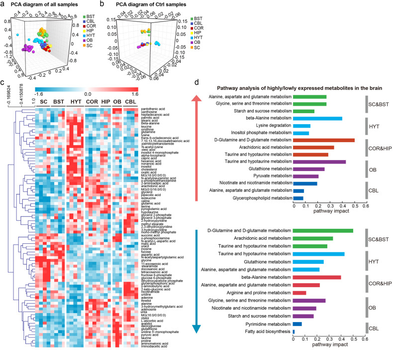 PMC10484938 – Fig2