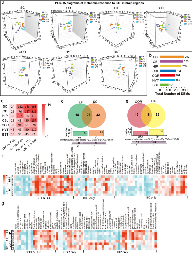 PMC10484938 – Fig3