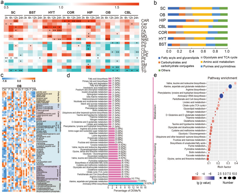 PMC10484938 – Fig4