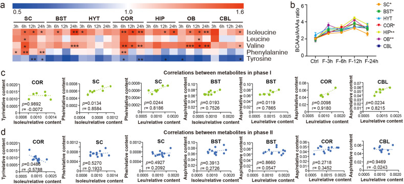 PMC10484938 – Fig5