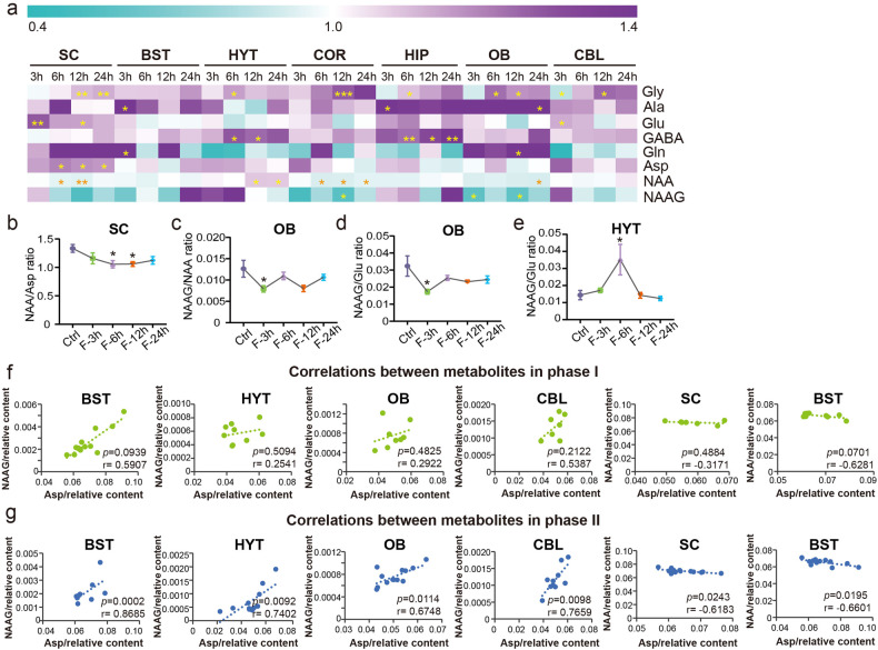 PMC10484938 – Fig6