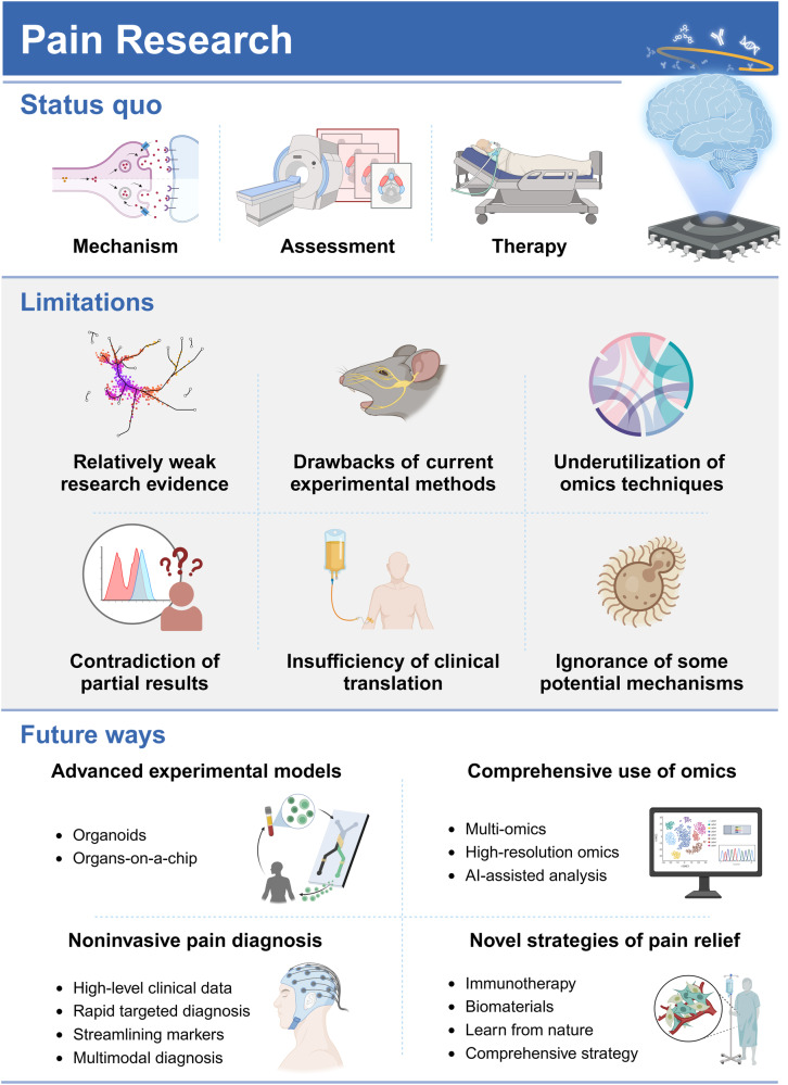 PMC11162504 – Fig10