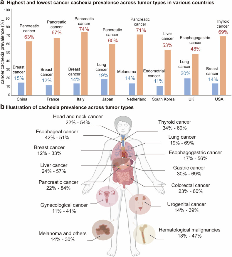 PMC12795897 – Fig2