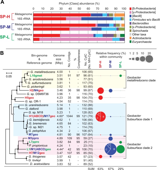 PMC6246609 – Fig2