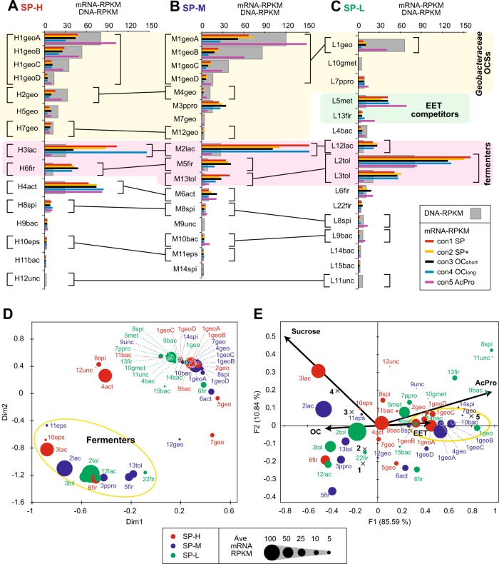 PMC6246609 – Fig3
