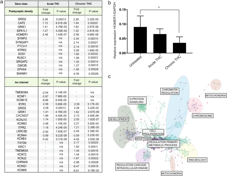 PMC5915454 – Fig2