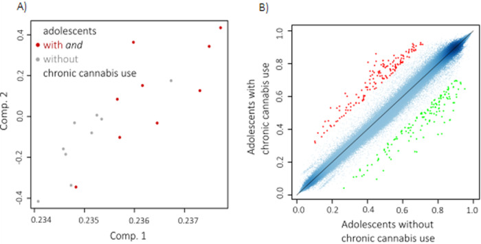 PMC9357061 – Fig2