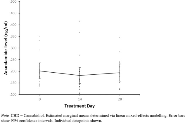 PMC10121552 – Fig2