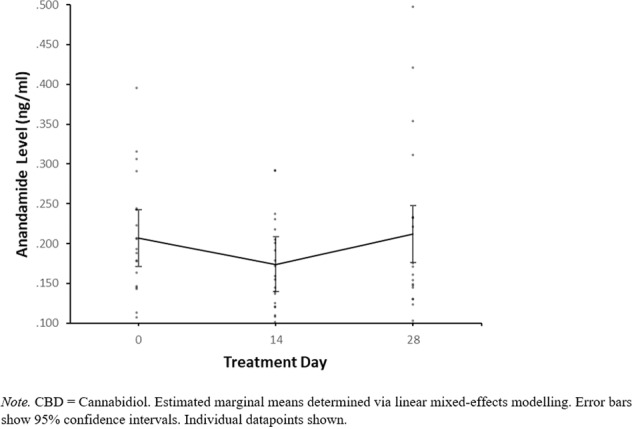 PMC10121552 – Fig3