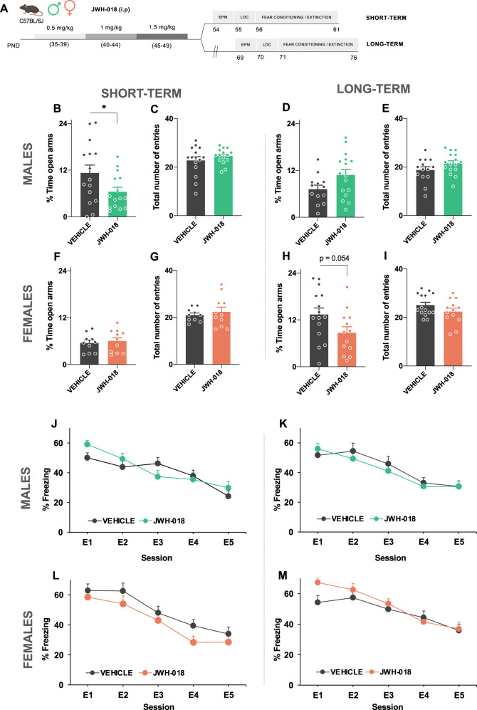 PMC10209055 – Fig1