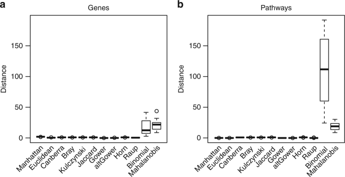 PMC5988673 – Fig2