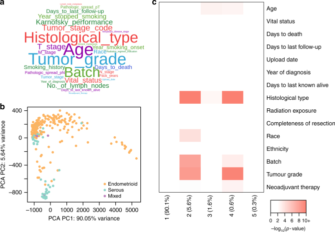 PMC5988673 – Fig3