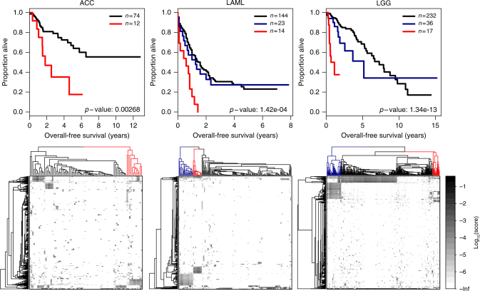 PMC5988673 – Fig4