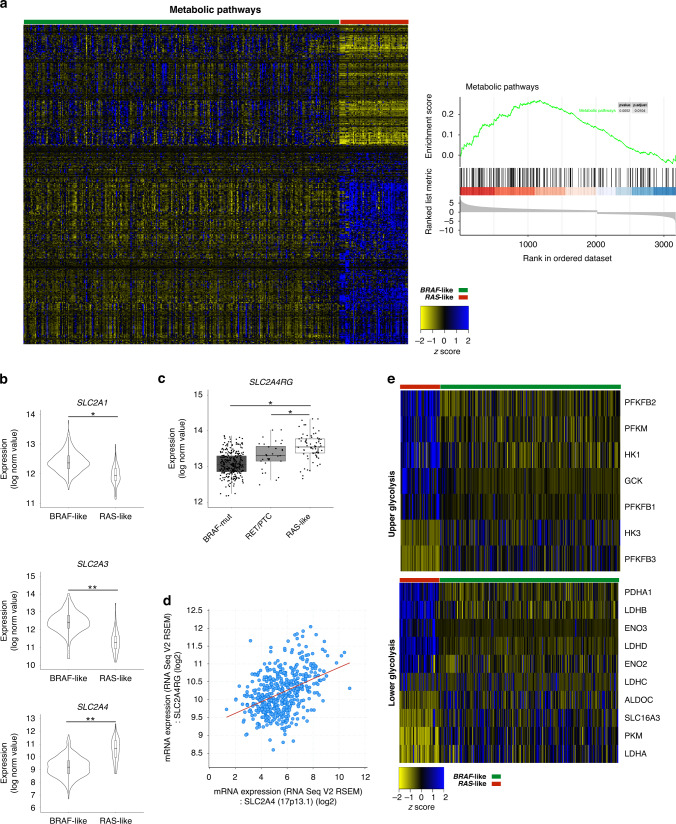 PMC10338540 – Fig1